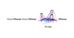 Does your song need a bridge -songtown